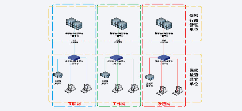 保密技術(shù)檢查平臺1.jpg